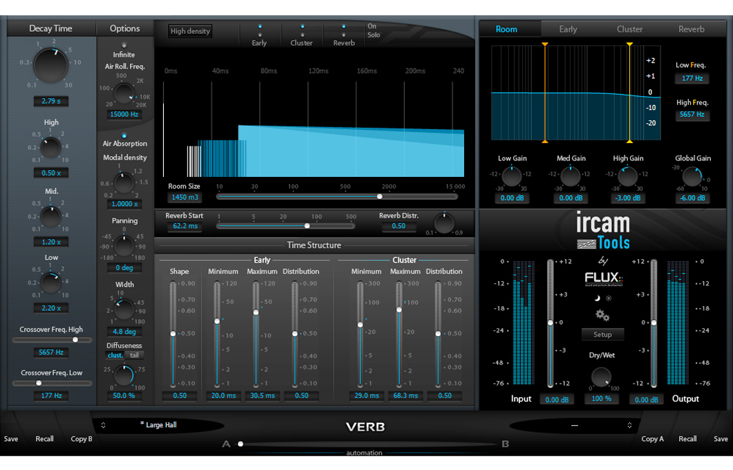 FLUX IRCAM