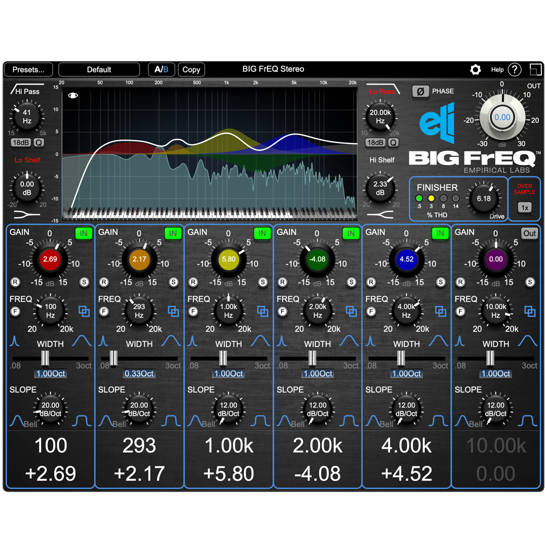 EmpricalLabs BIG FReQ