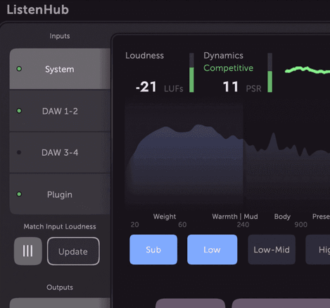 Sonnox Sonnox Toolbox ListenHub