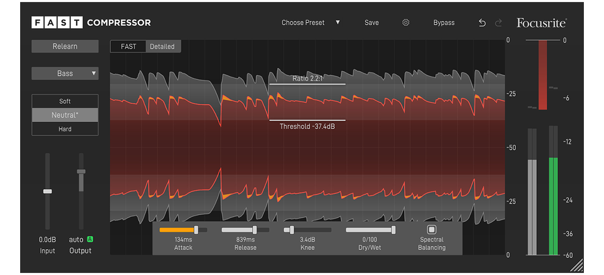 The Collective FAST Compressor