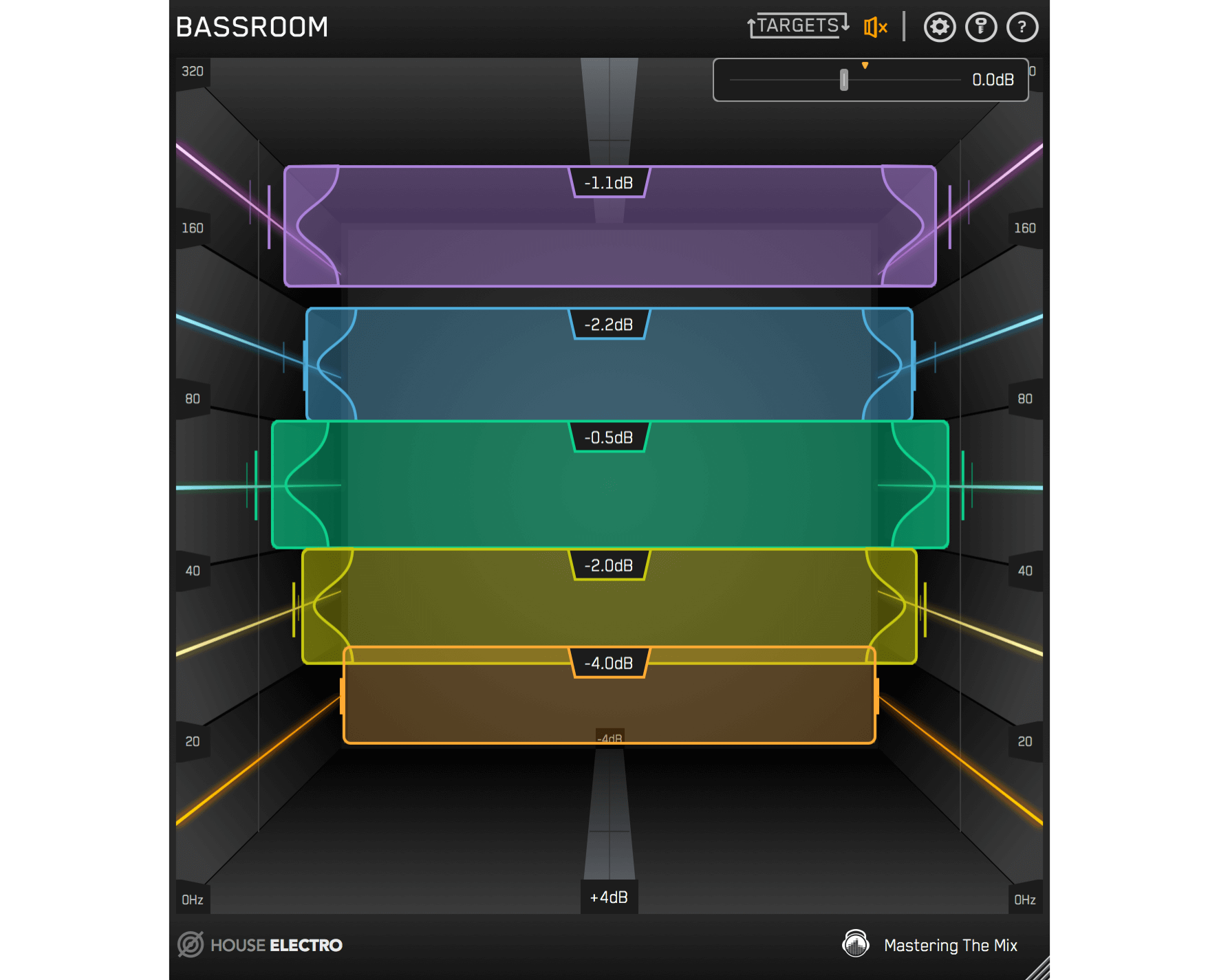 Mastering the Mix BASSROOM