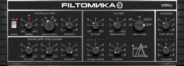 Cherry Audio Filtomika