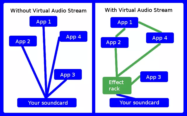 DDMF VirtualAudioStream