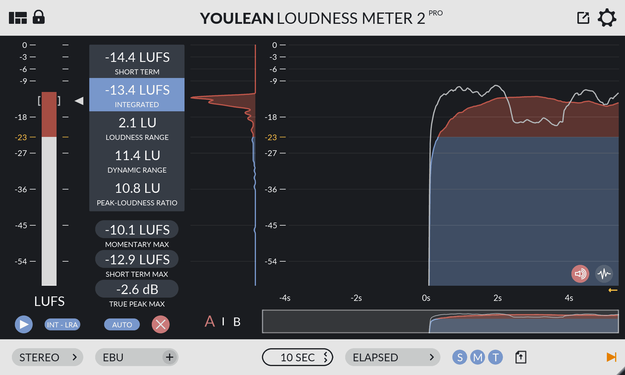 Youlean Youlean Loundess Meter 2 Pro
