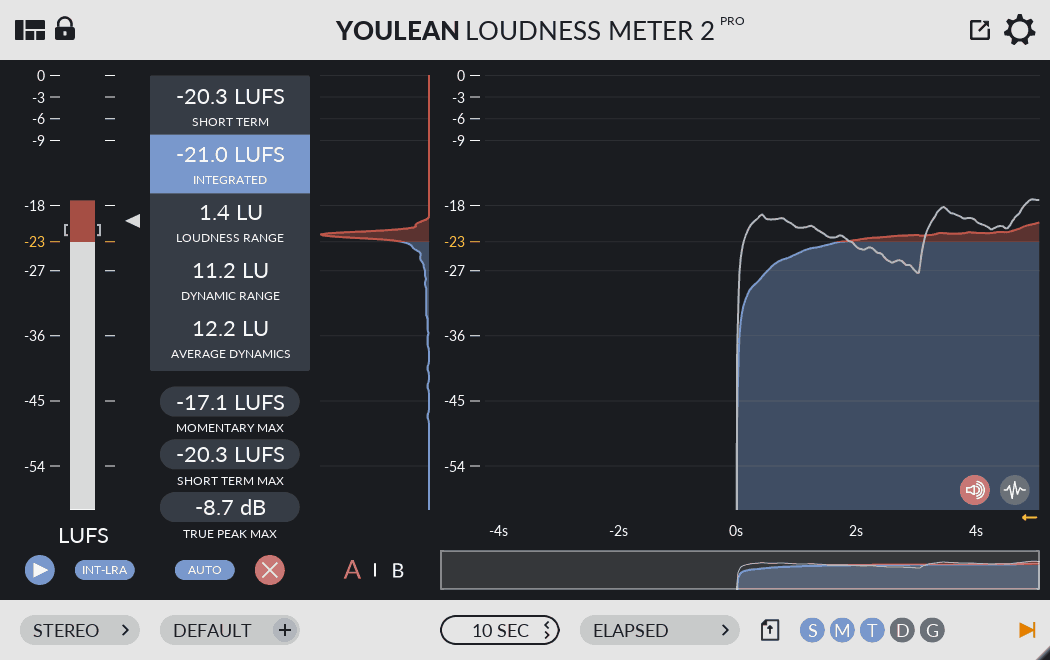 Youlean Youlean Loudness Meter 2