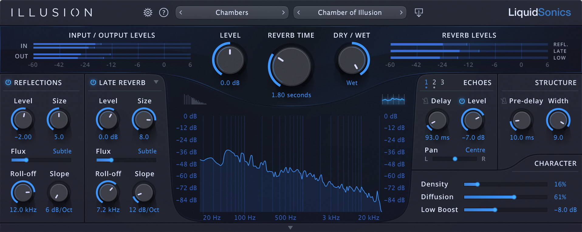 Liquidsonics Illusion