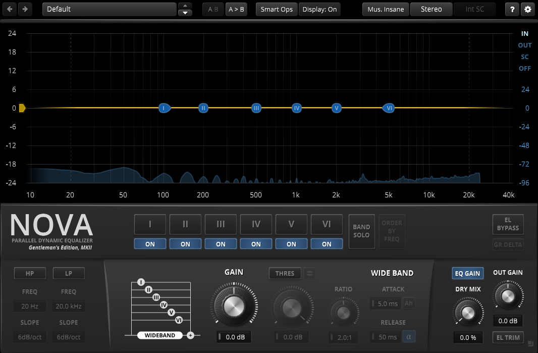 Tokyo Dawn Labs TDR Nova GE