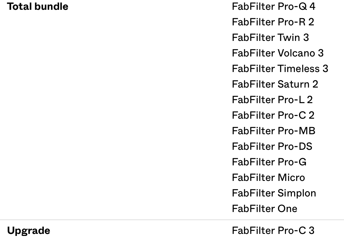 Fabfilter Total Bundle